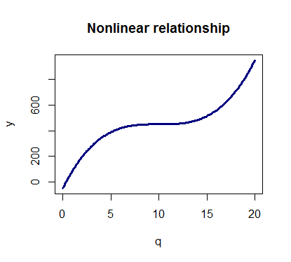 polynomial regression fitting model plot datascienceplus