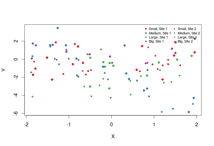 mastering-r-plot-part-1-colors-legends-and-lines-datascience