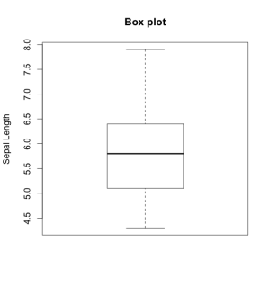 Bottom Line Box Plot Use Box Plots to Assess the Distribution and to Identify the Outliers ...