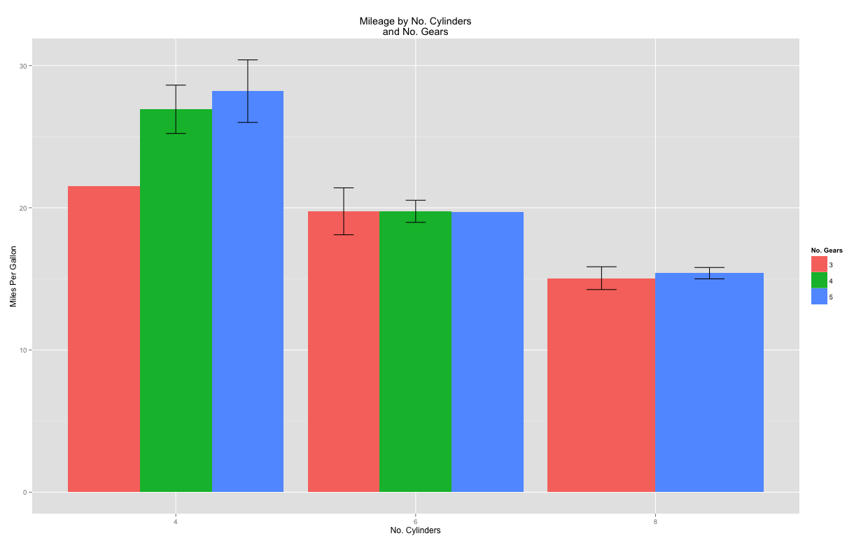 R How To Make A Bar Plot With Ggplot That The Base Of The Bars Vrogue