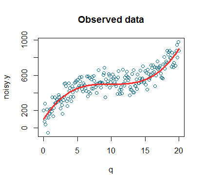 r studio regression function and plot