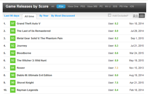 MetaCritic UI