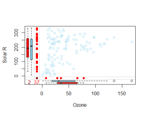 Imputing Missing Data With R; MICE Package | DataScience+