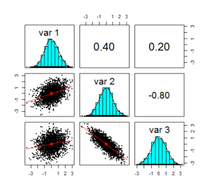 Modelling Dependence with Copulas in R – DataScience+