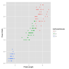 K Means Clustering in R | R-bloggers