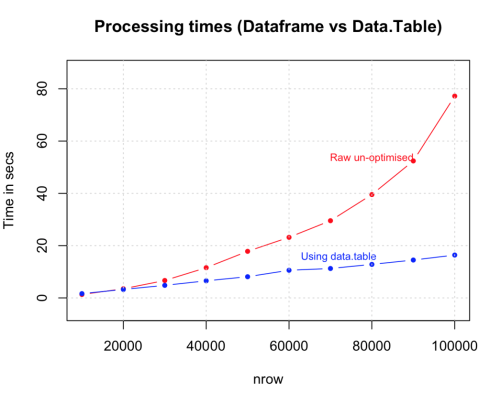 Dataframe-Vs-Data.Table