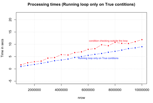 running_loop_only_true_conditions