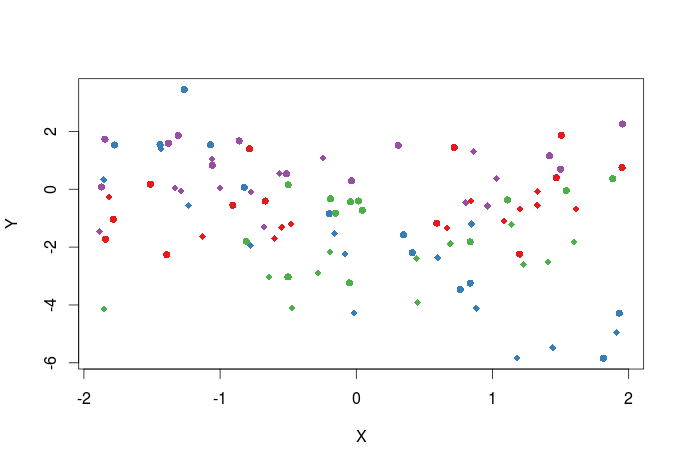 Mastering R Plot Part 1 Colors Legends And Lines Datascience