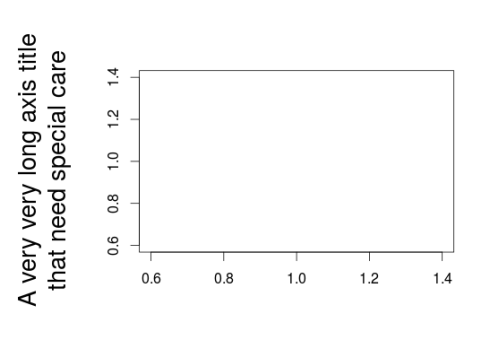 multipanel plot in r margin space