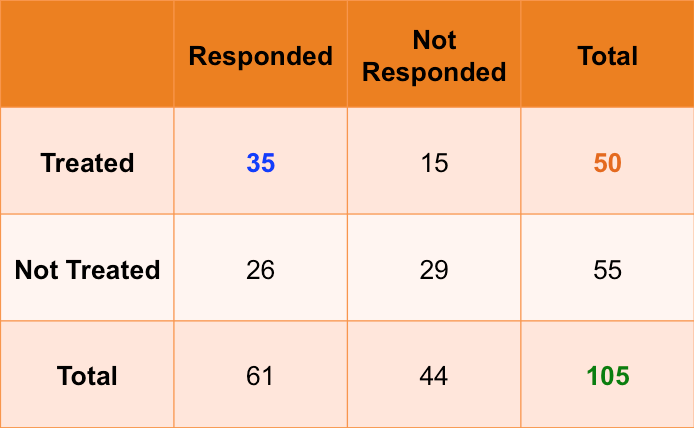 Chi Squared Test The Purpose The Math When And How To Implement 