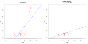 Outlier detection and treatment with R | DataScience+