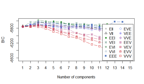 How to find the Optimal Number of Clusters in K-means? Elbow and