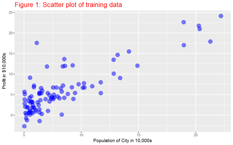 Analytical and Numerical Solutions to Linear Regression Problems ...