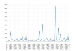 Plotting Data Online via Plotly and Python | DataScience+