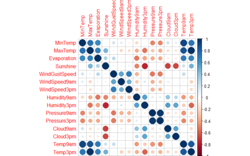 De Weather R Model Weather forecast with regression models – part 1 | R-bloggers