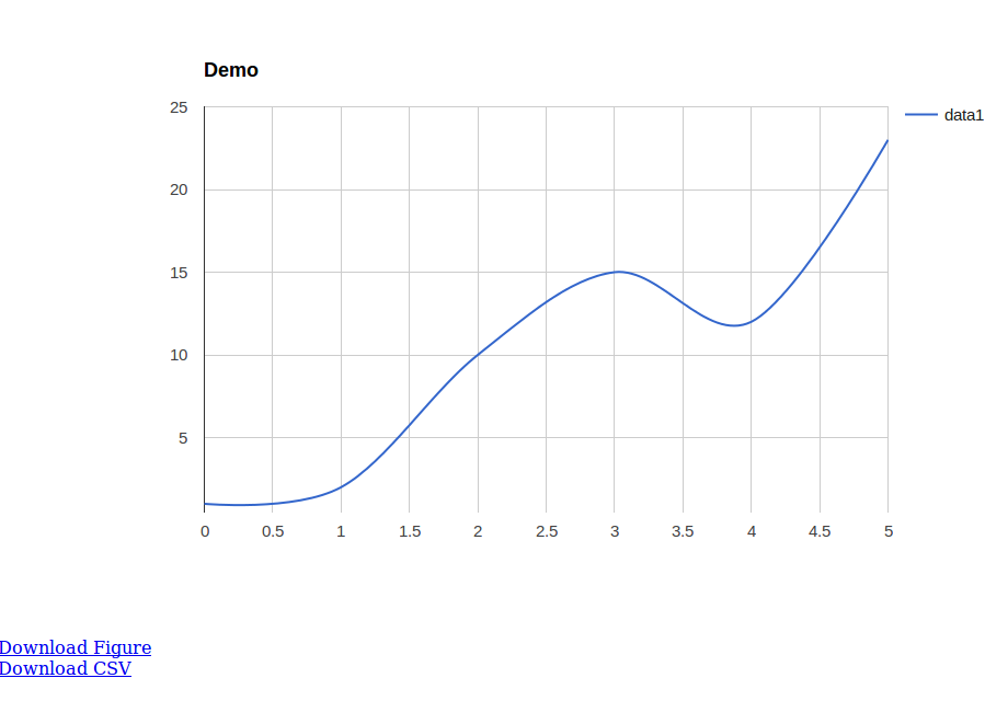 Python Graphs And Charts