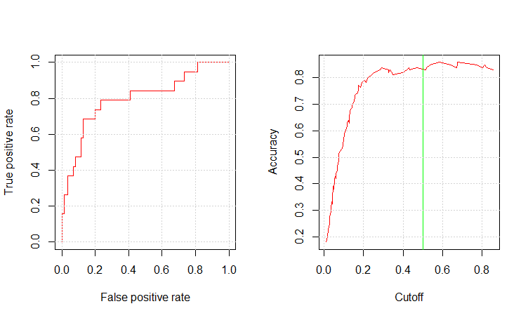 caret logistic regression