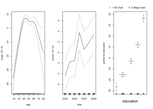 perl speaks nonmem generalized additive models