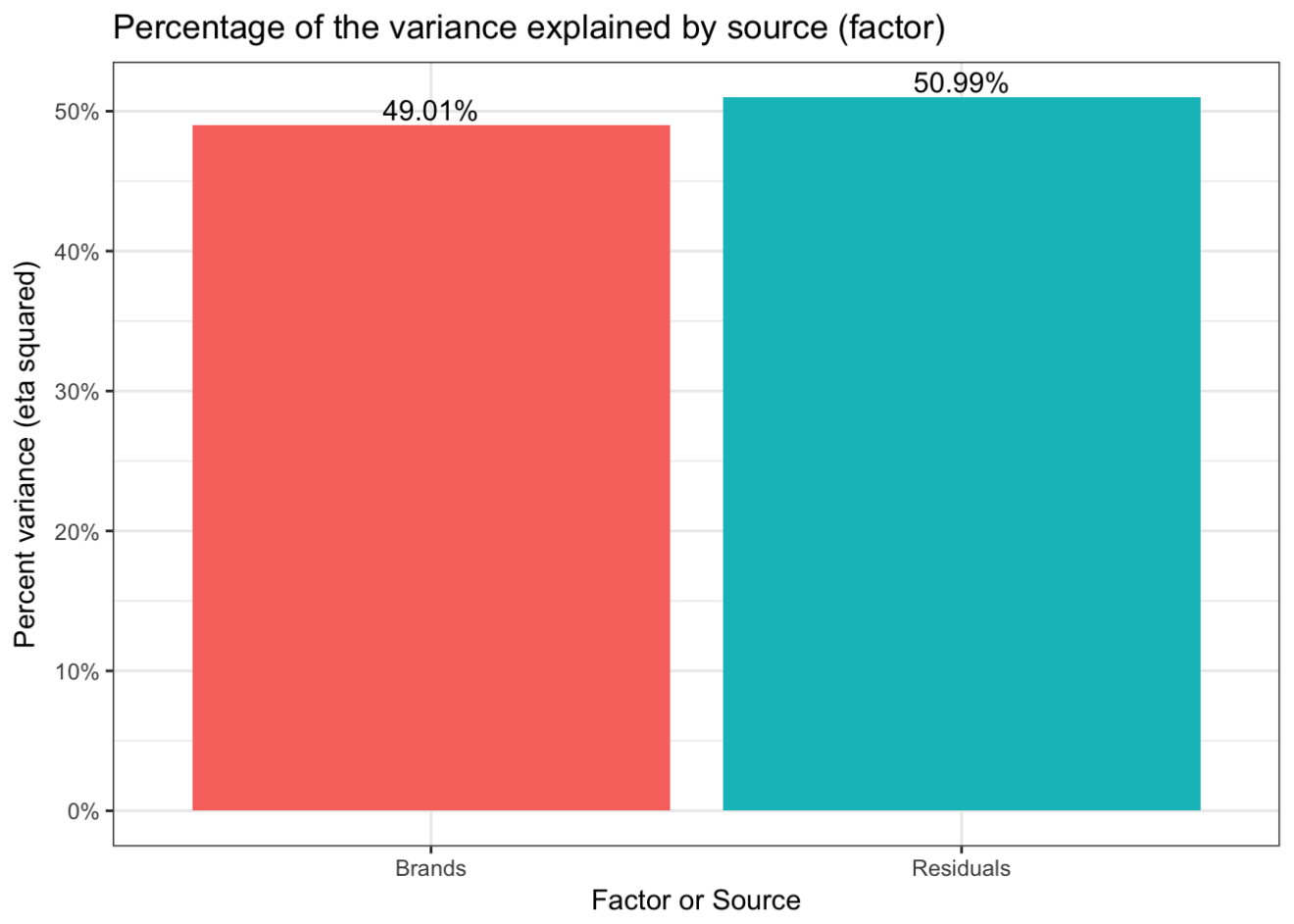 Oneway ANOVA Explanation and Example in R; Part 2 DataScience+