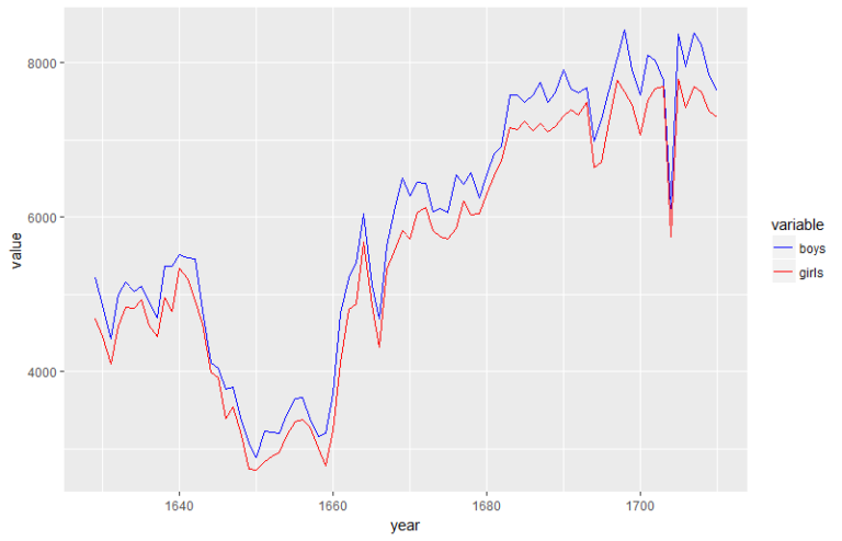 ARIMA models and Intervention Analysis | DataScience+