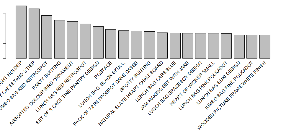 A Gentle Introduction on Market Basket Analysis — Association