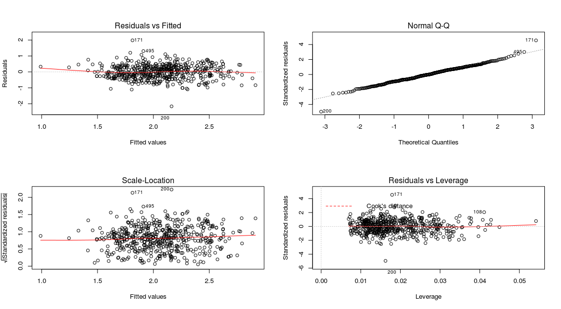 Imperfect 2025 linear relationship