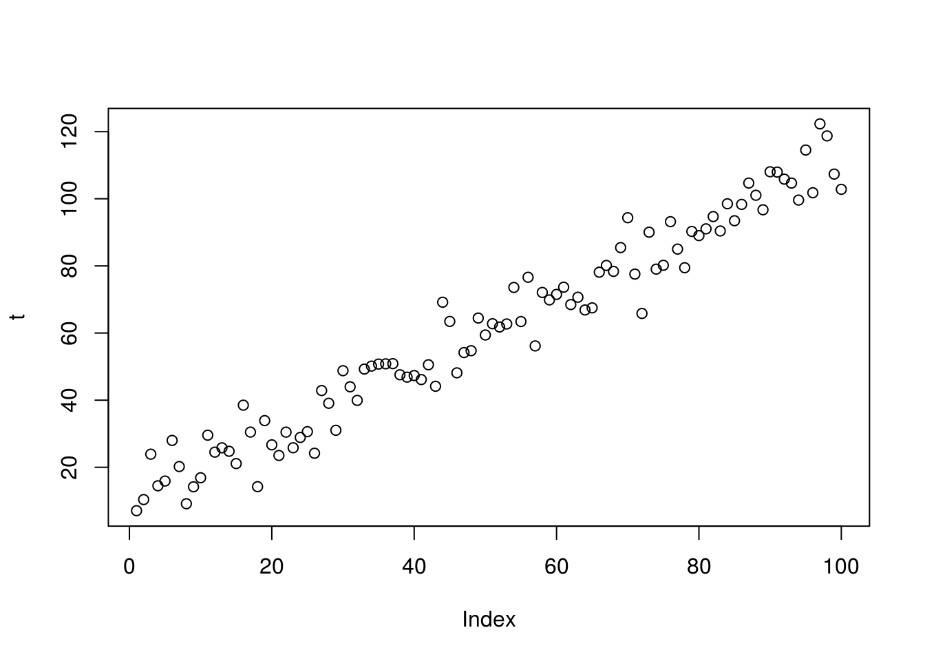 shop statistical physics and economics concepts