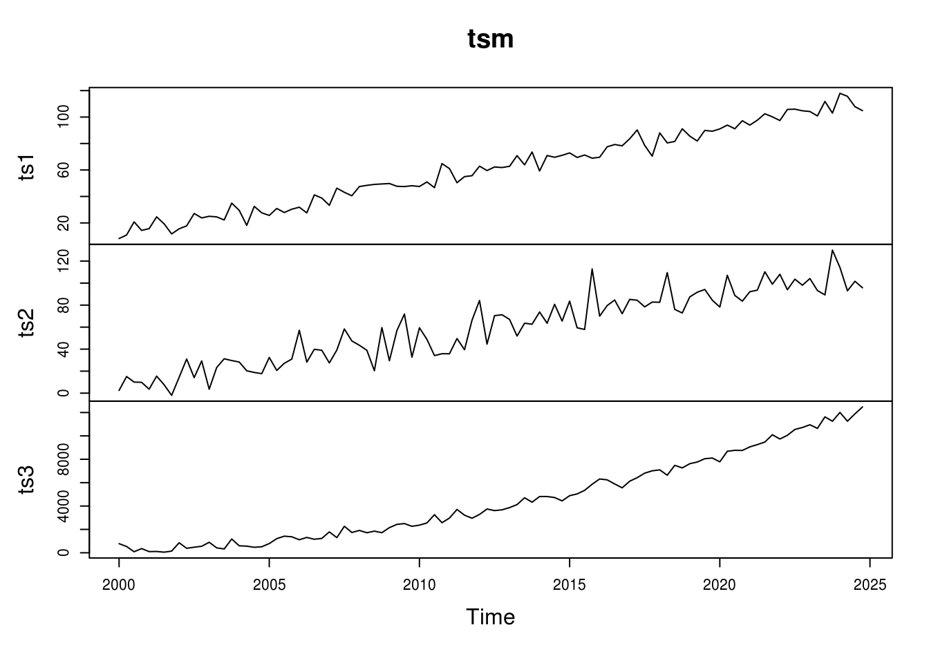 cplot chart in r