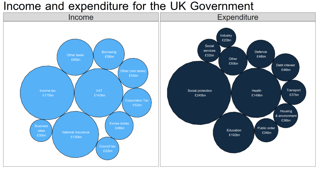 Spring Budget 2017: Circle Visualisation