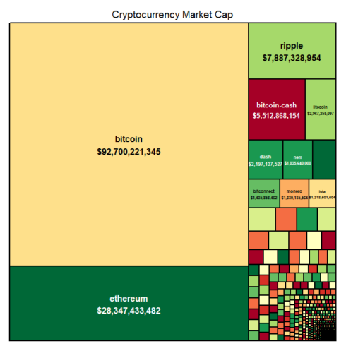 cryptocurrency market state visualization
