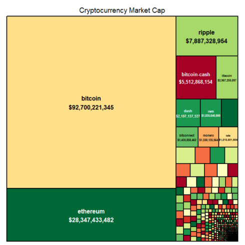 Cryptocurrency Market Share Chart : The Meteoric Rise Of Cryptocurrency in the Past 5 Years ... : Cryptocurrency market opportunity analysis and industry forecast from 2019 to 2026.