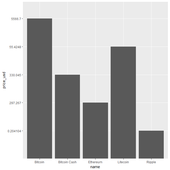 analyze cryptocurrency using r