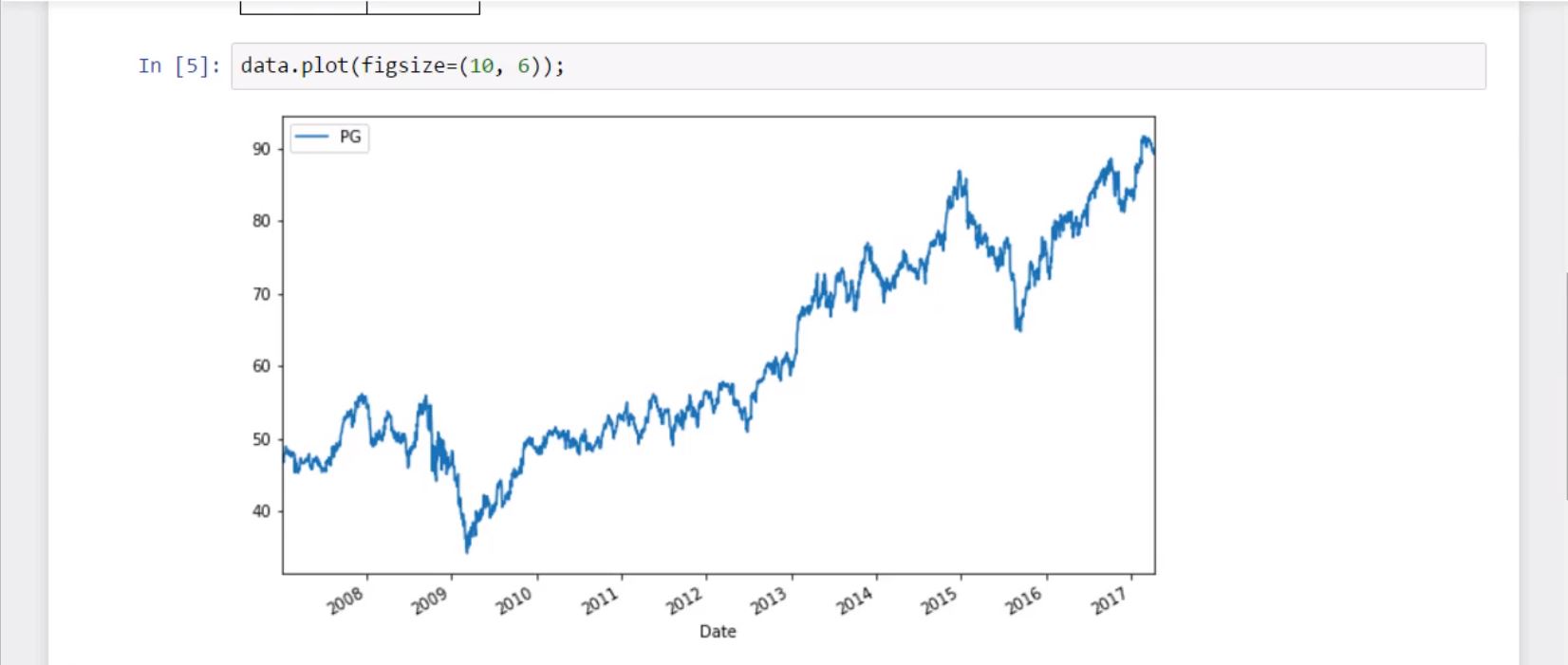 How To Apply Monte Carlo Simulation To Forecast Stock Prices Using Python DataScience 