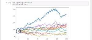 How To Apply Monte Carlo Simulation To Forecast Stock Prices Using ...