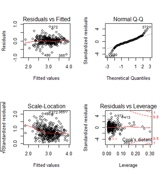 regression analysis r studio