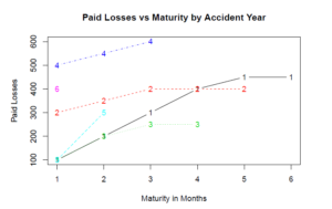 Painlessly Merge Data into Actuarial Loss Development Triangles with R ...