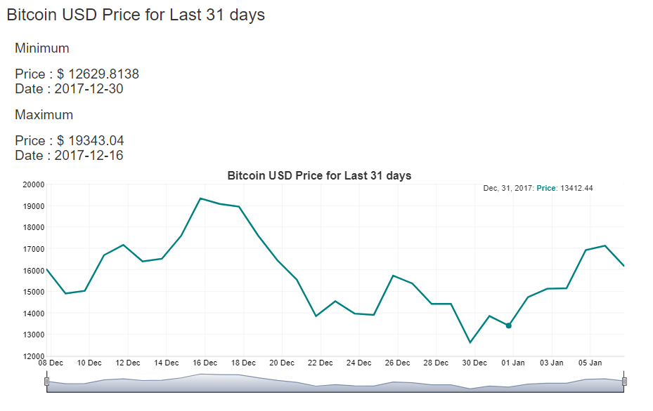 bitcoin value tracker