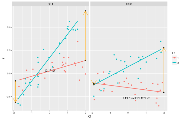 Interpreting Three Way Interactions In R Datascience 8963