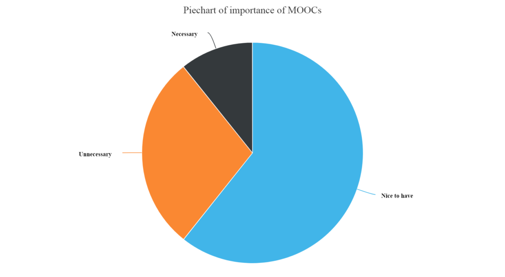 Kaggle data science survey data analysis using Highcharter | DataScience+