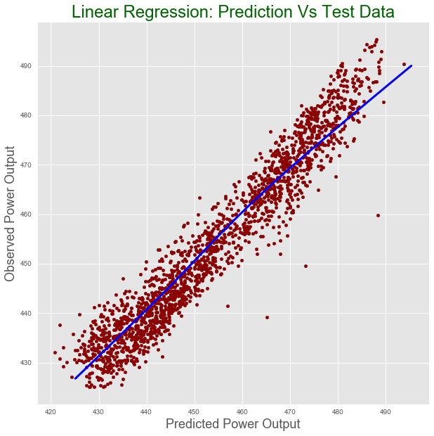 Linear regression python. Линейная регрессия. Multivariate regression. Regression rouge. Liner regression in Machine Learning.