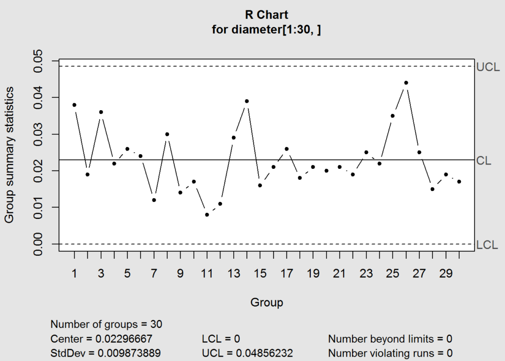 Implementation and Interpretation of Control Charts in R DataScience+