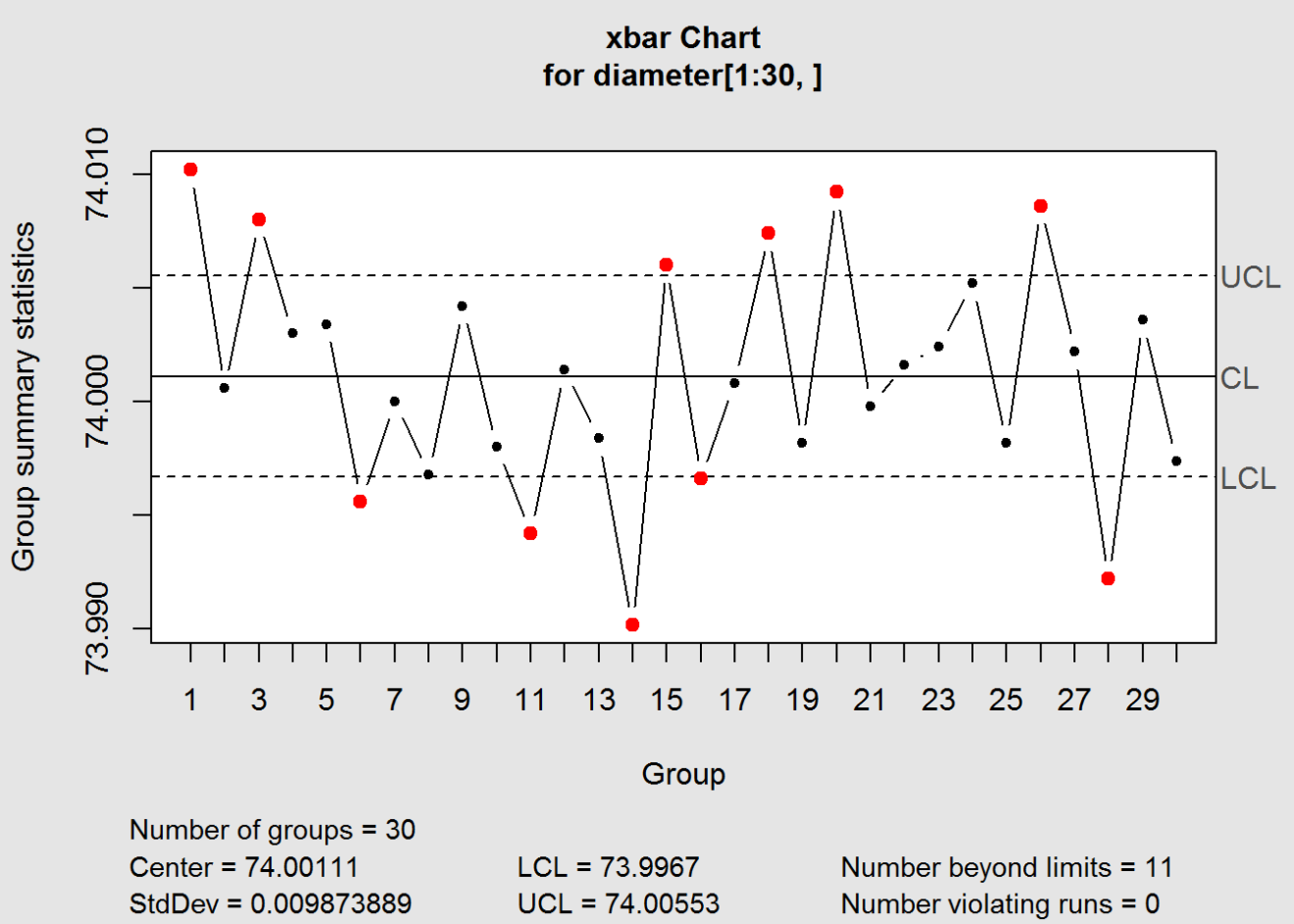 Implementation and Interpretation of Control Charts in R DataScience+