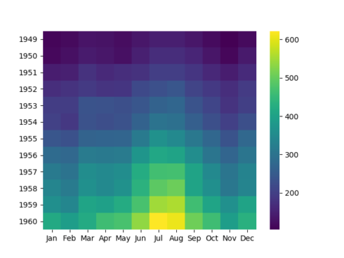 How to make Seaborn Pairplot and Heatmap in R (Write Python in R ...