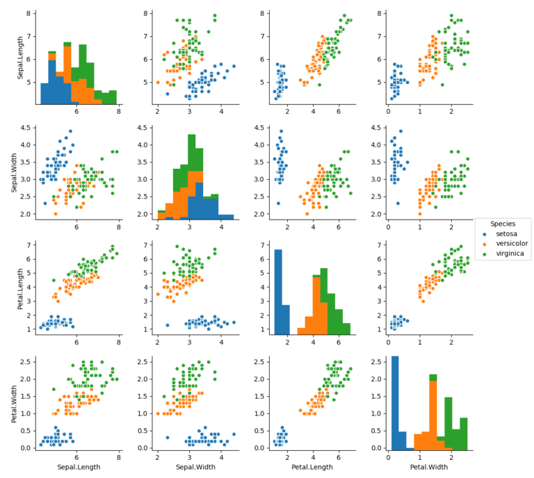 How To Make Heatmap With Seaborn In Python Python And R Tips Riset Vrogue