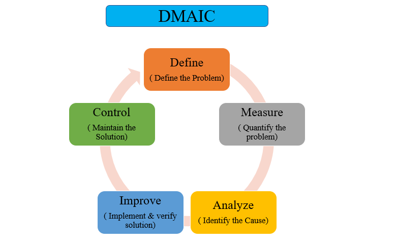 six-sigma-dmaic-series-in-r-part-1-datascience