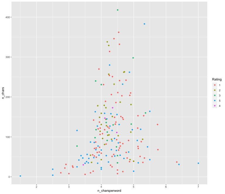 Feature Plot R Analysis Automated Text Feature Engineering using textfeatures in R | DataScience+