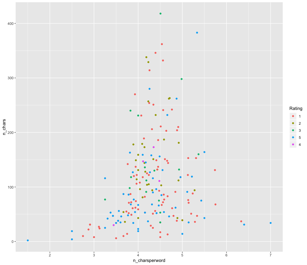 Automated Text Feature Engineering Using Textfeatures In R R bloggers