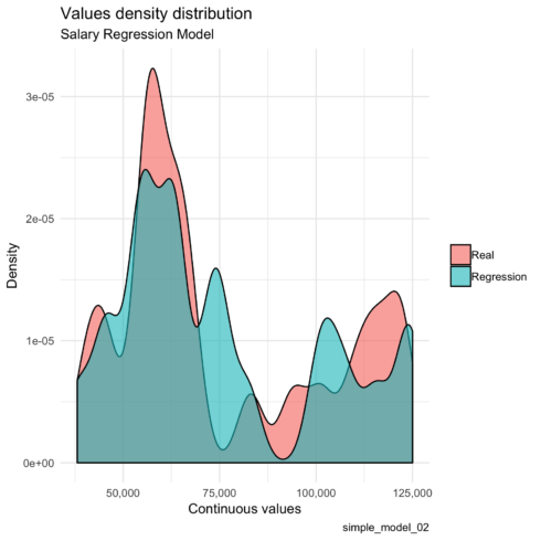 Machine Learning Results in R: one plot to rule them all! (Part 2 ...