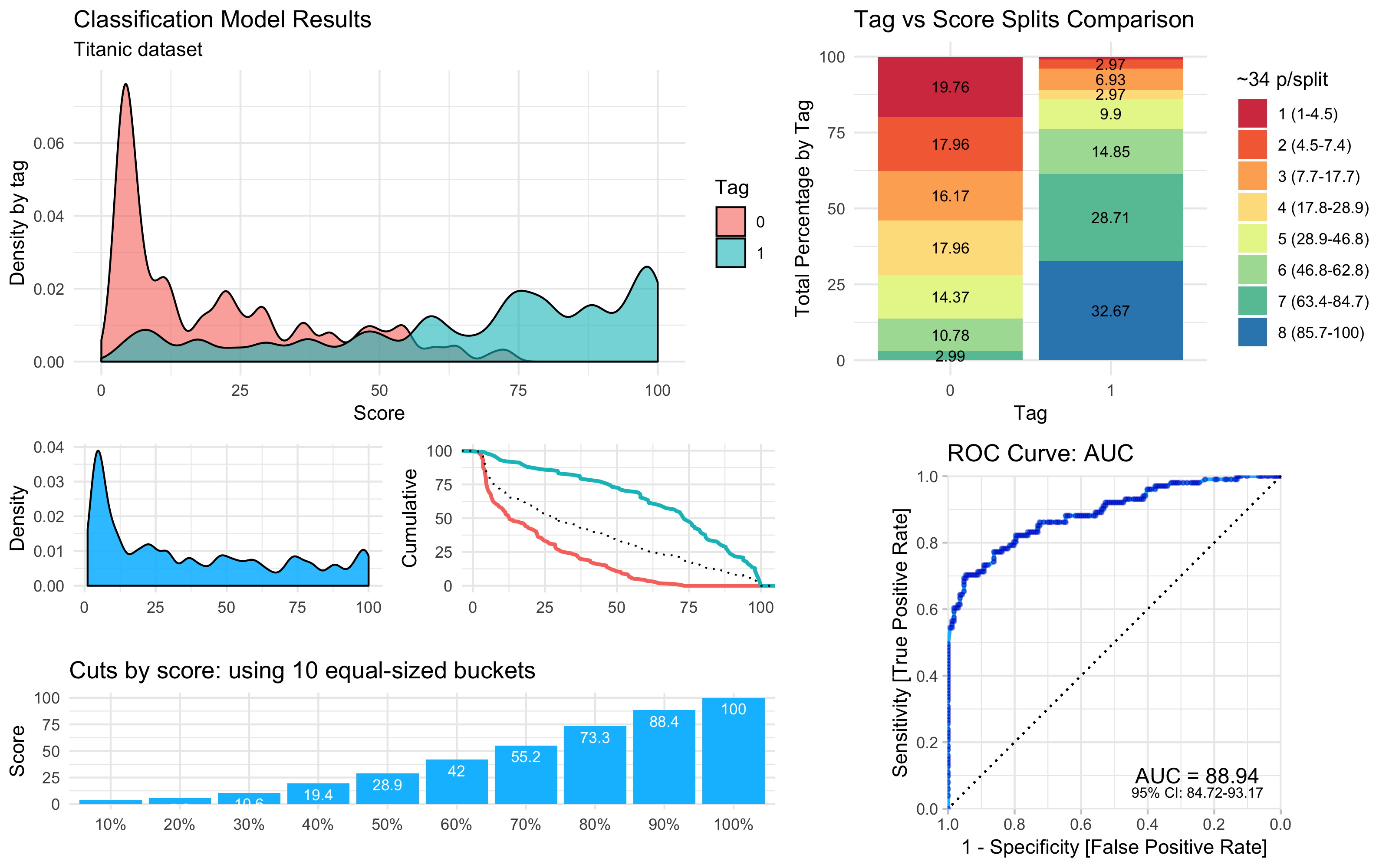 Data Science For Dummies Data Engineering With Titani - vrogue.co