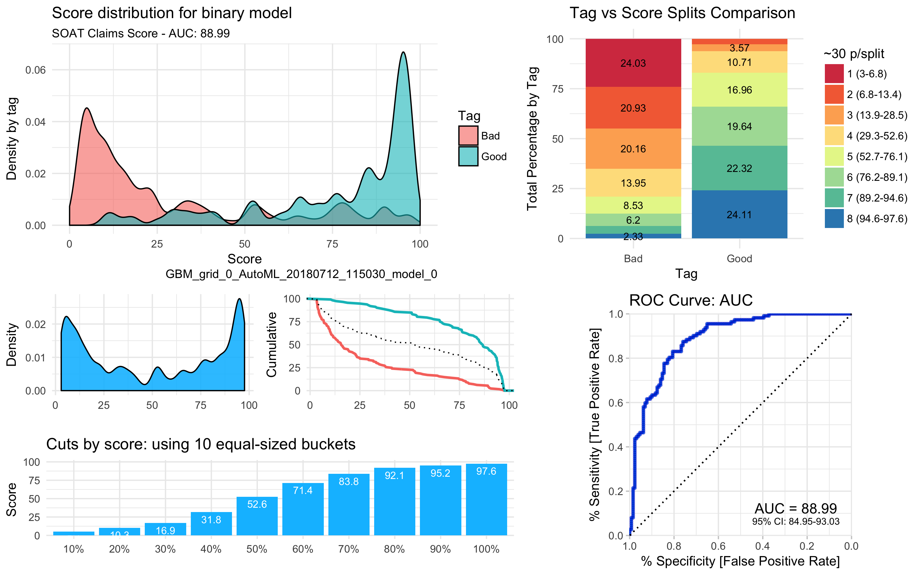 Gantt Chart Ggplot2